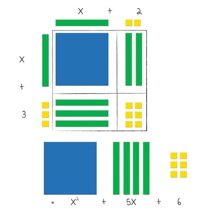 Learning Resources Magnetic Algebra Tiles 7641